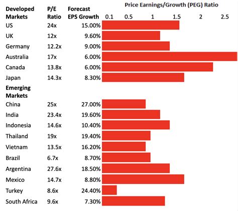 hermes global emerging markets z|list of emerging markets 2023.